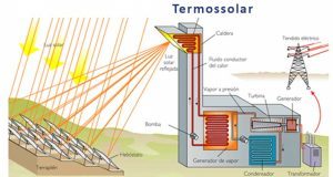 Energia Solar Salvador - Bahia - Reconluz