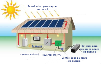 Energia Solar Salvador - Bahia - Reconluz Energia Solar Salvador - Bahia - Reconluz