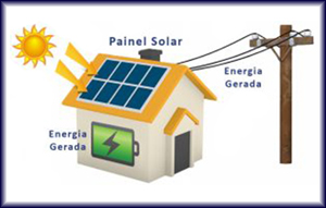 Energia Solar Fotovoltaica - Reconluz - Salvador - Bahia Energia Solar Salvador - Bahia - Reconluz