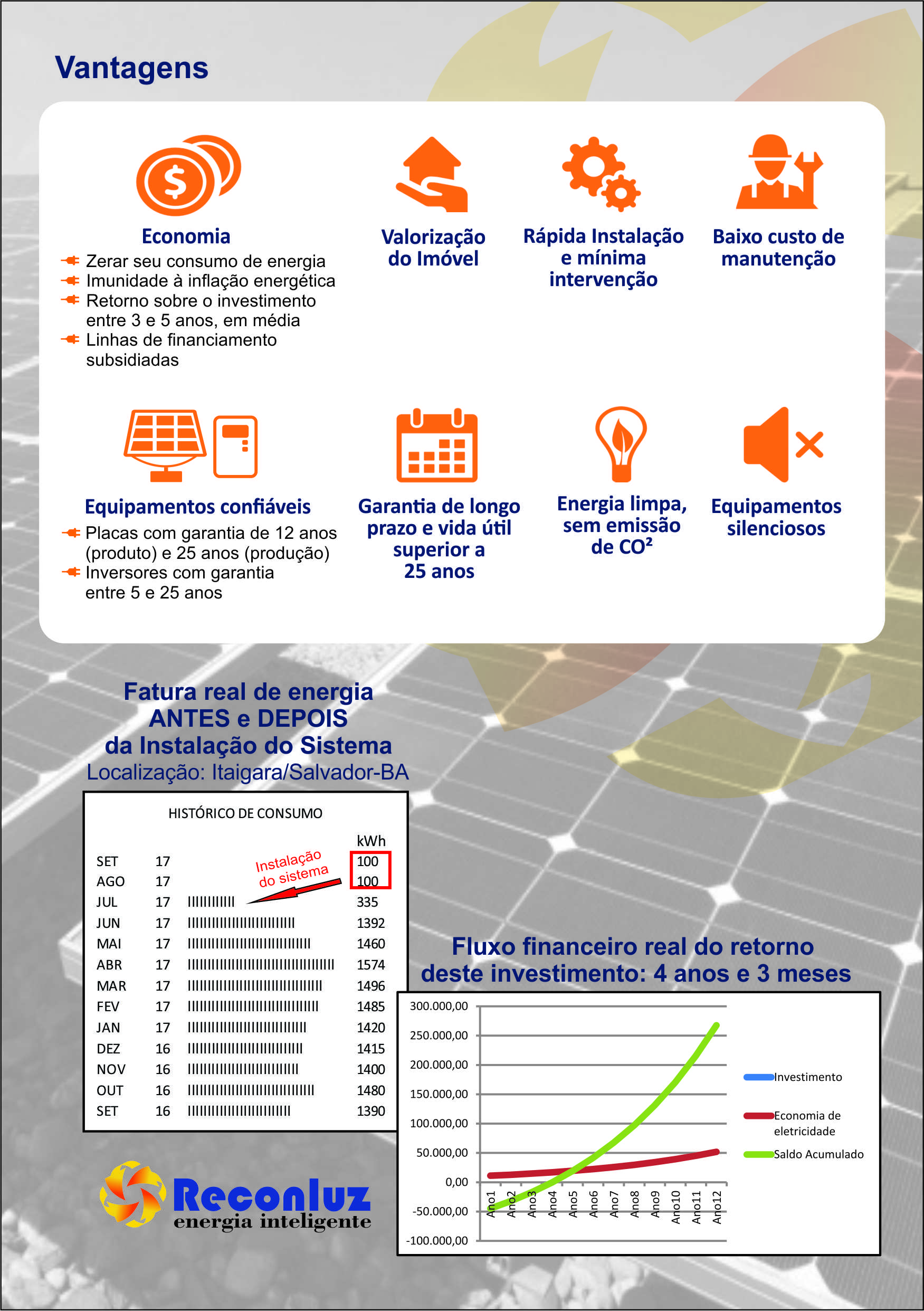 Soluções em Energia Solar em Salvador - Reconluz