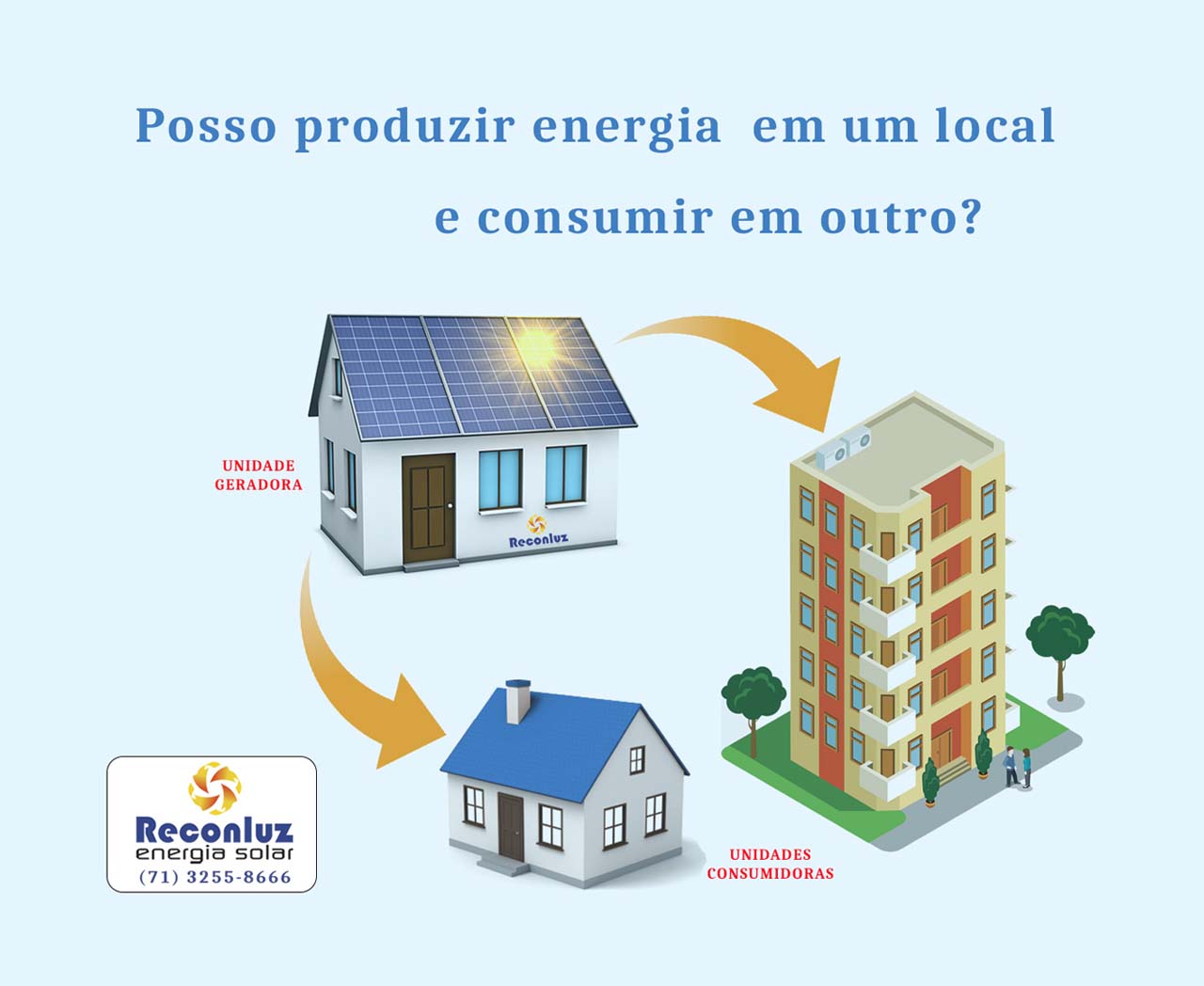 Consumo Remoto de Energia Solar Fotovoltaica - Energia Solar Salvador Bahia - Reconluz