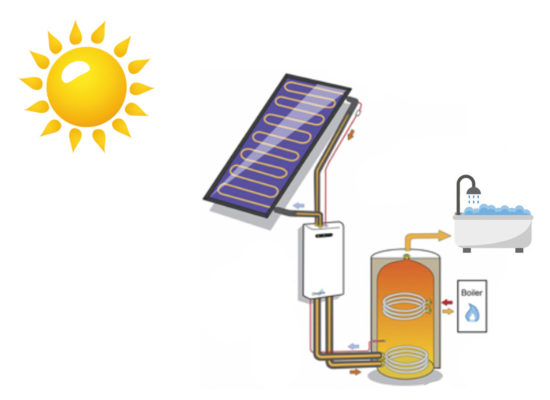 Energia Solar Térmica - Reconluz Salvador Bahia