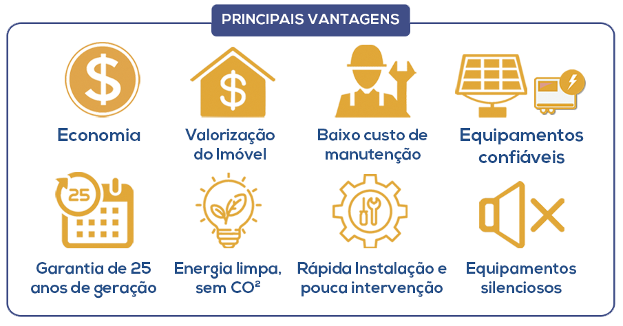 Reconluz Energia Solar - Salvador - Bahia