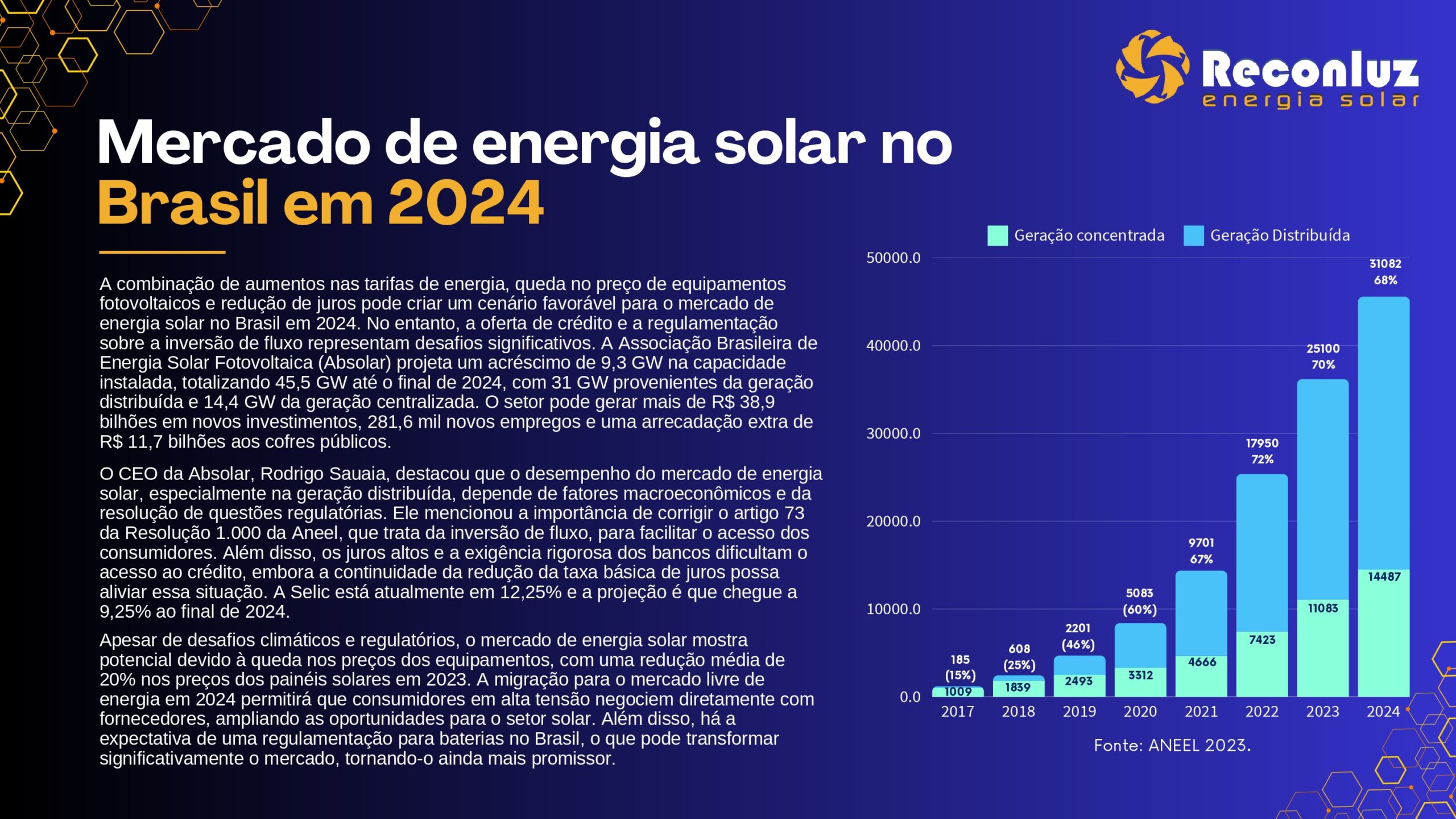 Projeto Crowdfunding - Investimento - Reconluz Energia Solar - Bahia