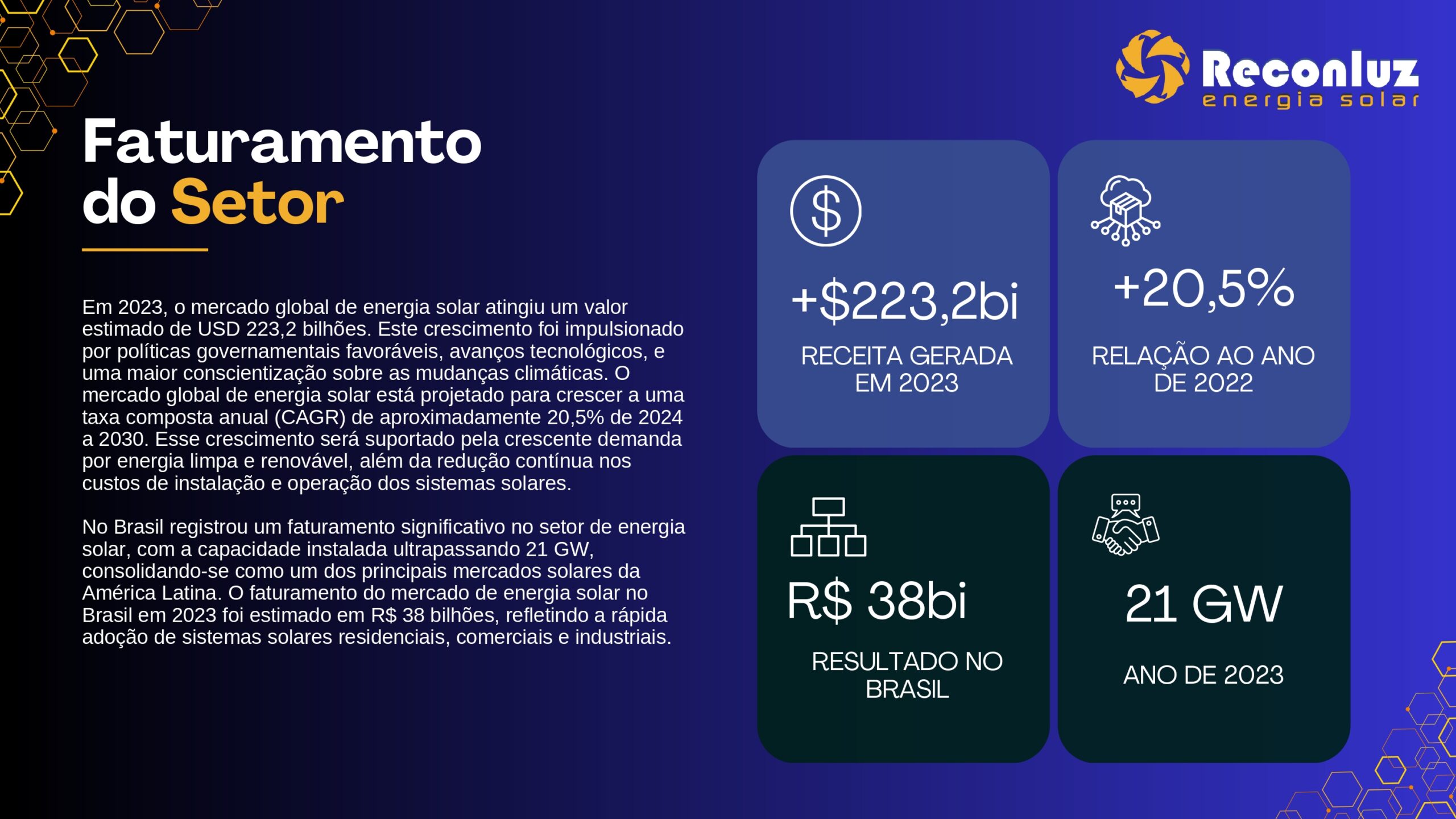 Projeto Crowdfunding - Investimento - Reconluz Energia Solar - Bahia
